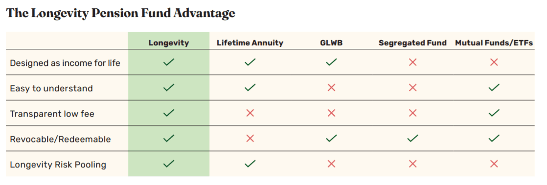 The Longevity Pension Fund Advantage