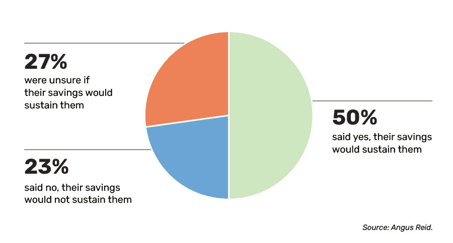 Retirement Survey